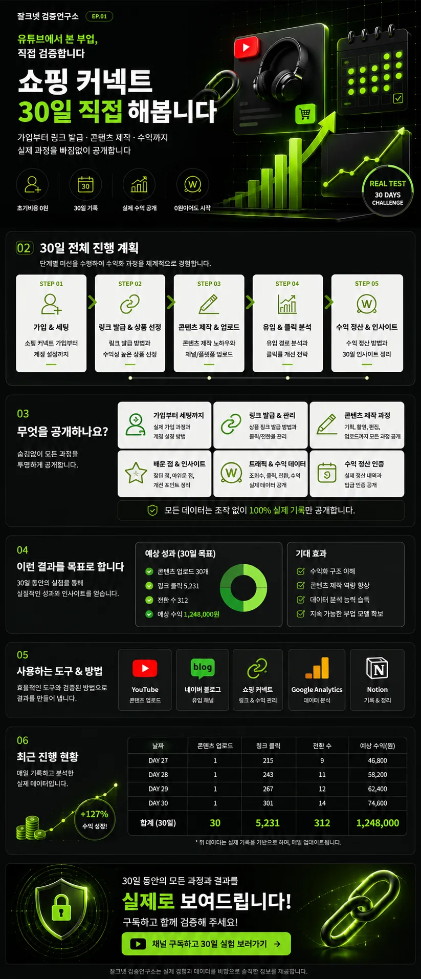 쇼핑 커넥트 30일 검증 프로젝트 상세 소개